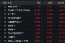逐“光”而行？信创新晋“吸金大户”，562030叒现天量，基金公司紧急提示风险！金融科技突然变脸，什么原因