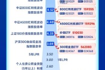 港股红利优势显著，银行股息率“破5” | 华宝全息图（2026年2月）