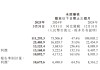 从追求销量到调整产品结构，小米总裁卢伟冰回应手机大盘变动