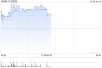 名创优品于2月9日斥资24.5万美元回购5.13万股