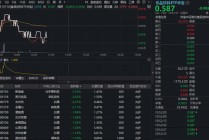 “i茅台”多款茅台酒今日开售！吃喝板块震荡盘整，机构高呼板块进入左侧布局阶段