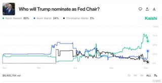 新美联储主席决赛圈：沃什 VS 哈塞特？