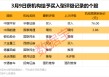 301611重要收购！3股获机构大幅净买入