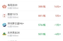 酒价内参1月1日价格发布 市场新年企稳青花汾20领涨