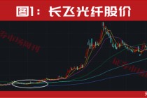 重磅利好来了！年底最后一轮上车机会曝光！