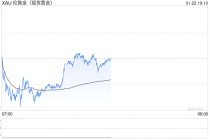 特朗普突然大变脸、黄金冲高回落失守4800！高盛却上调目标价至……