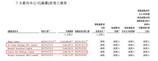 老牌光伏银粉企业赴港IPO！沙特阿美、鼎晖系PE大佬都投了