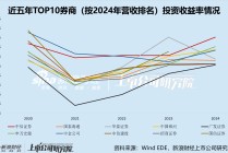 招商证券市场份额五年跌了1.25个百分点 自营业务增长严重掉队