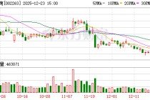 大东南：公司用于军工领域薄膜产品系BOPP电容膜