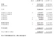 农夫山泉去年净利润158.7亿元，拟分红111亿元