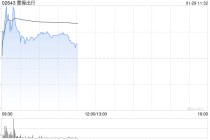 东吴证券：维持曹操出行“买入”评级 配股加速全球Robotaxi布局