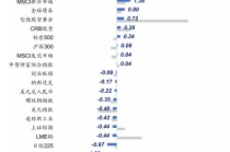广发宏观：全球叙事切换：杯弓蛇影还是未雨绸缪？