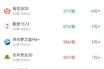 酒价内参12月16日价格发布 水晶剑南春价格小跌2元/瓶