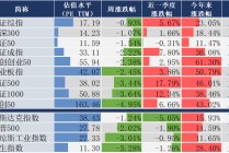 周末影响市场重要资讯回顾：五部门回应中国经济热点，中国央行连续第16个月增持黄金，“养龙虾”风暴来袭