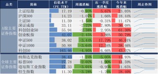 周末影响市场重要资讯回顾：五部门回应中国经济热点，中国央行连续第16个月增持黄金，“养龙虾”风暴来袭