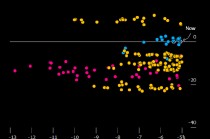 标普500等权重指数跑赢基准的幅度历史少见 以往通常伴随重大市场转变