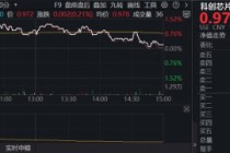 中国半导体销售额首超2000亿美元，高景气持续！“全芯”科创芯片ETF（589190）逆市上探1%