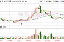 博隆技术：公司积极关注产业链上下游及相关行业的优质投资标的
