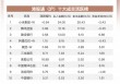 港股早报 | 美债雷声重创美股 热门中概股多数走低