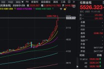 金价大涨！白银、铜、铝，齐创新高！发生了什么？