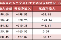 国防军工板块净流入超67亿元居首 龙虎榜机构抢筹多股