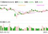 万润股份：本次回购股份将按照公司回购方案进行