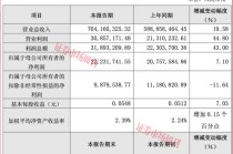 谢治宇锁仓六季，这只科创板龙头或成下一个十倍股？