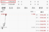 刚刚，黄金白银，直线拉升！