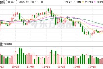 维业股份拟开展应收账款资产证券化业务，总体额度不超20亿元