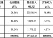 向“新”力十足 北京上市公司2024年“成绩单”发布
