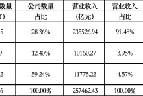 向“新”力十足 北京上市公司2024年“成绩单”发布