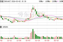 万达信息：截至2026年2月27日公司股东总户数56274户