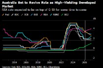 澳大利亚利率政策U型转向之际 央行判断经济前景发生实质性转变