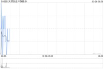 天津创业环保股份发布2025年度业绩 归母净利润8.62亿元同比增长6.8%