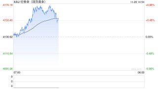 贝森特称美联储“退居幕后” 金价震荡上行