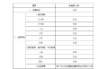 邮储银行下调人民币存款利率 1年期下调15个基点至0.98%