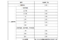 邮储银行下调人民币存款利率 1年期下调15个基点至0.98%