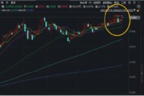 台积电财报来袭！存储大周期+自主可控加速，硬科技宽基——双创龙头ETF（588330）盘中拉升1．7%冲击前高！