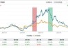 摩根基金杨景喻：十年如一的“老菜鸟”  公募新规让滥竽充数者无处遁形