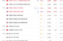 TMGM每日市场（12月22日）