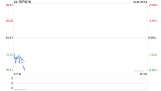 这些品种，尾盘大跳水！原因是？