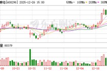 安琪酵母：拟12月31日注销8万股限制性股票