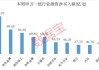下周这个板块获投资者看好！6股获融资客大手笔买入