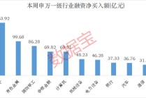 下周这个板块获投资者看好！6股获融资客大手笔买入