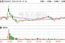 茂硕电源：公司目前没有应用于数据中心及人形机器人的电源产品