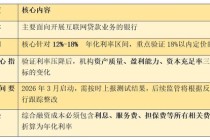 利率红线压至18%？互联网贷款新一轮大考来临