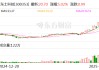 东土科技：公司对自身工业操作系统产品的竞争壁垒有信心