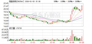 鸿路钢构：截至2026年1月9日股东人数为15499户