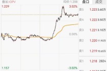 ETF日报：证券和金融板块具备战略性配置价值，关注证券ETF和金融ETF