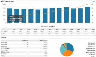 工银瑞信基金高管变更：“工行系”杨帆出任总经理 张桦任副总经理